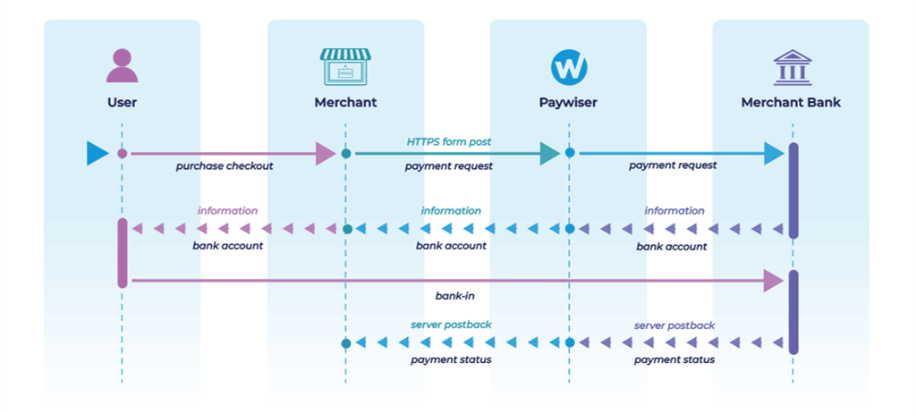 Payment Flow Diagram